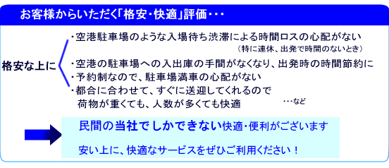 快適な伊丹空港駐車場